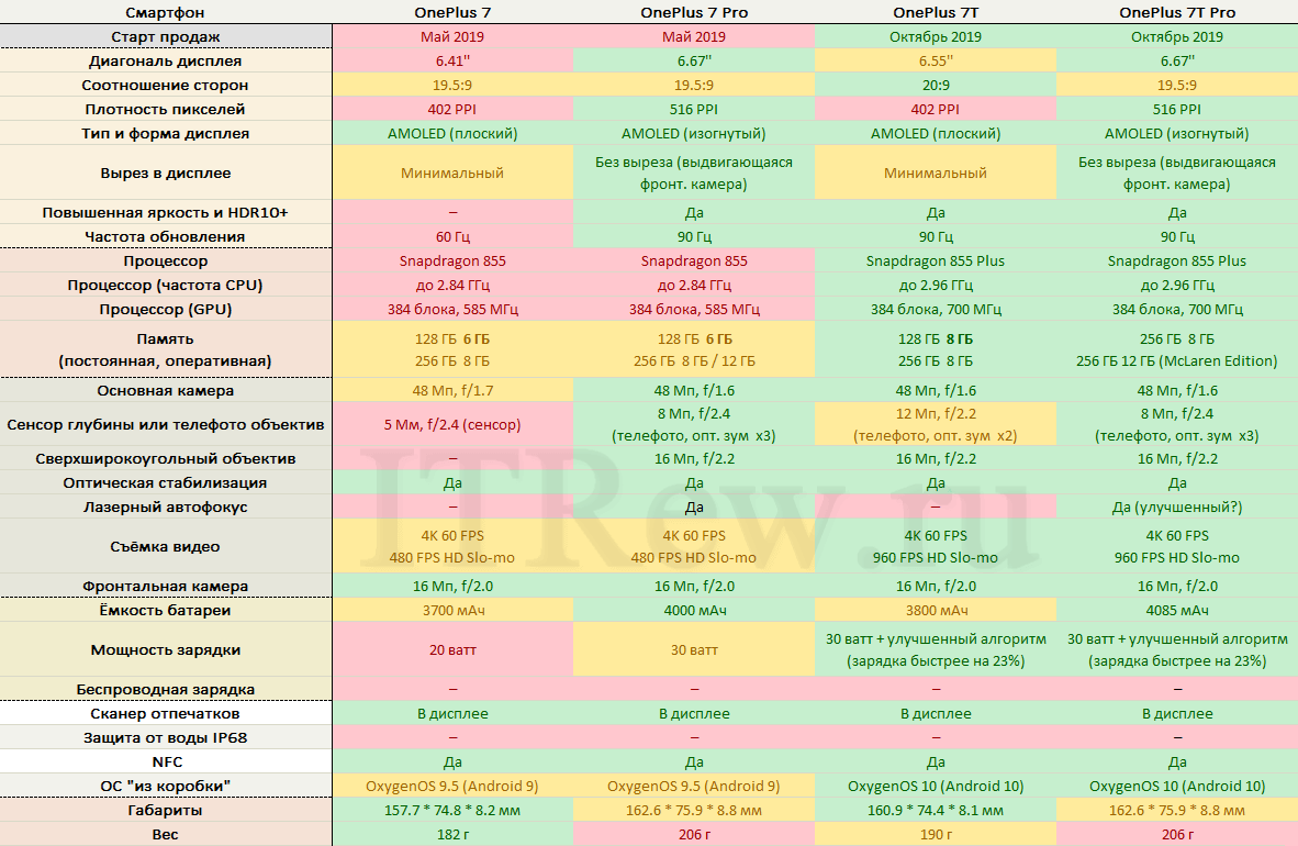 Сайт характеристики телефона. Сравнительная таблица смартфонов Xiaomi 2021. Сравнение смартфонов Xiaomi таблица. Таблица сравнения характеристик смартфонов Xiaomi. Характеристики телефона.