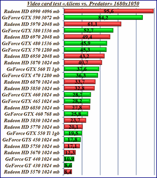 Дорожная карта nvidia